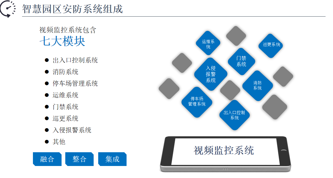 園區(qū)安防系統(tǒng)包含的系統(tǒng)、所需設(shè)備及應用解決方案